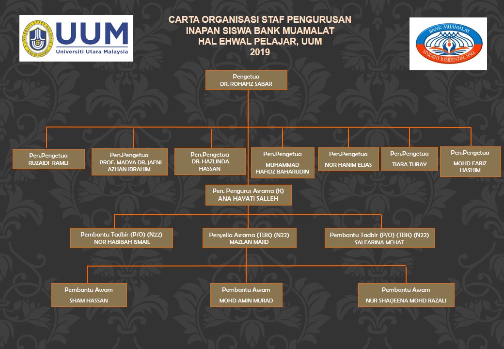 Carta Organisasi Bank Rakyat Pt Bank Rakyat Indonesia Persero Tbk
